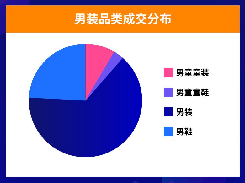 Lazada发力泉州鞋服产业带，东南亚鞋服潜力有多大？