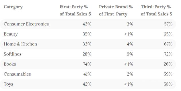 亚马逊服装毛利多少合适,从1688拿货卖到亚马逊