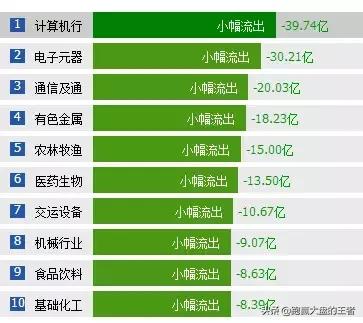 护盘资金进入什么板块,护盘资金继续进场