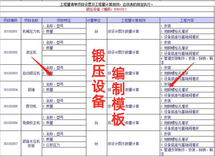 简单工程量清单编制案例,工程模板怎么编制