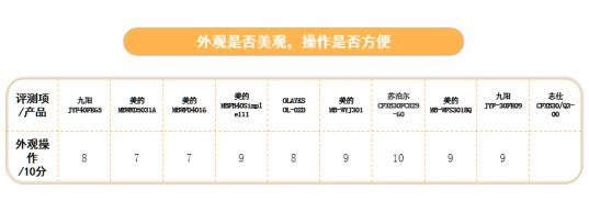 苏泊尔100-200哪款电饭煲好,美的100-200元电饭煲