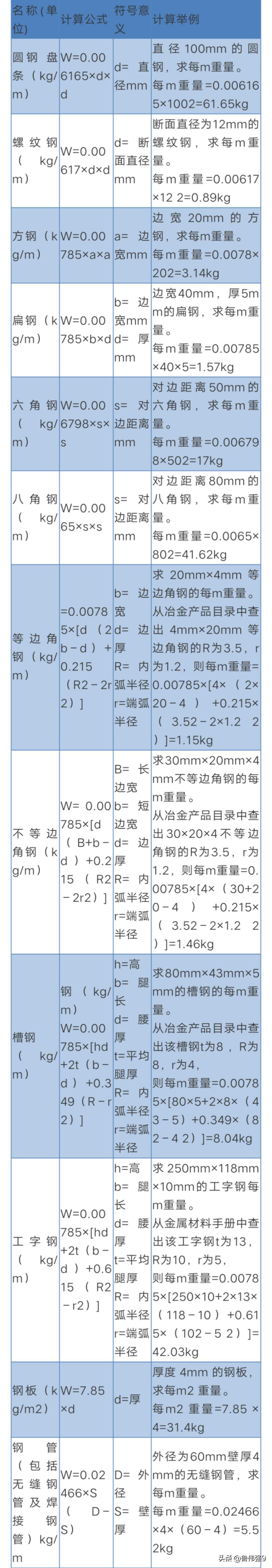 钢筋实际重量和理论重量计算公式,钢筋重量计算体积