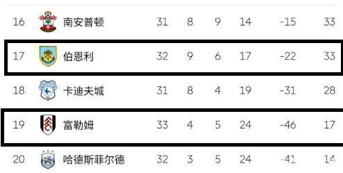 2023英超降级的球队,英超降级三支球队名单