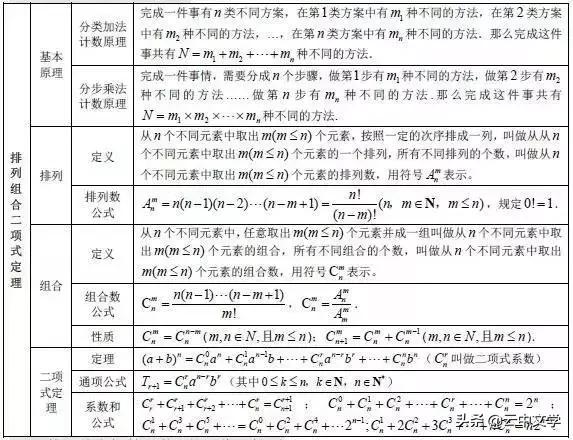 高中数学公式大全完整版读音,2023高中数学公式归纳总结