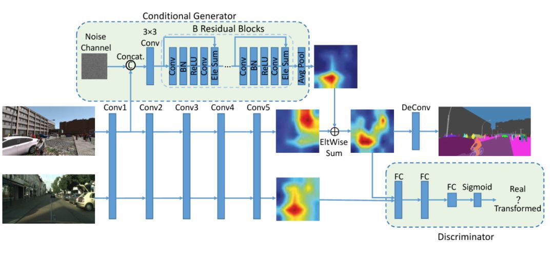 计算机视觉技术赋能五大行业,图像理解与计算机视觉趋势