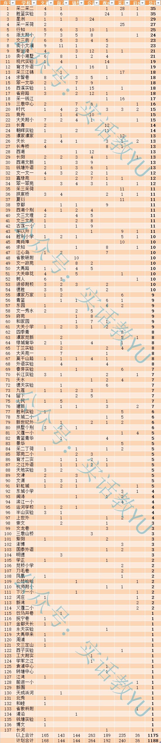 公民同招多校划片对学区房的影响,公民同招会导致学区房下跌吗