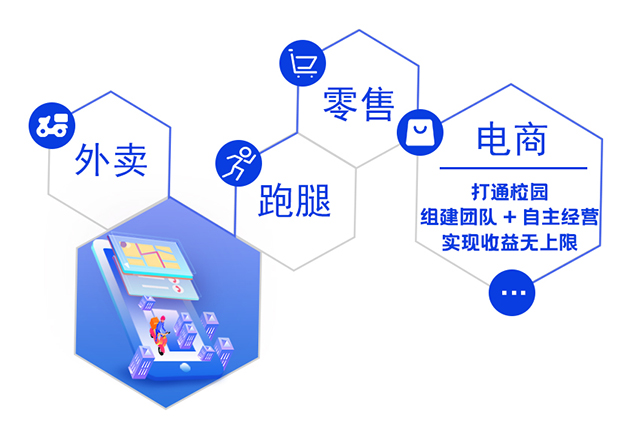 校园创业项目推荐app,app校园推广的成功案例