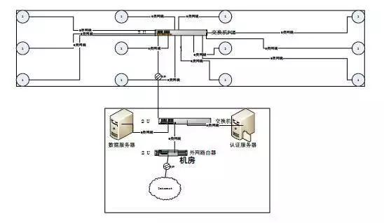 房间无线wifi覆盖方案,家庭全屋wifi覆盖方案