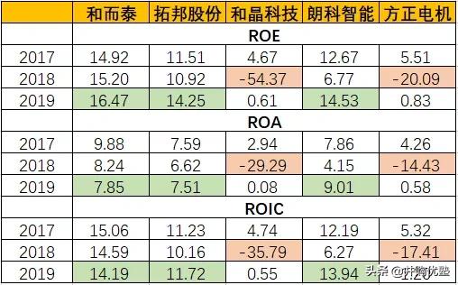 和而泰dcu布局,和而泰是两班倒吗