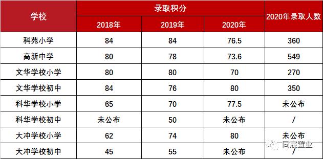南山科技园游玩攻略,南山科技园攻略