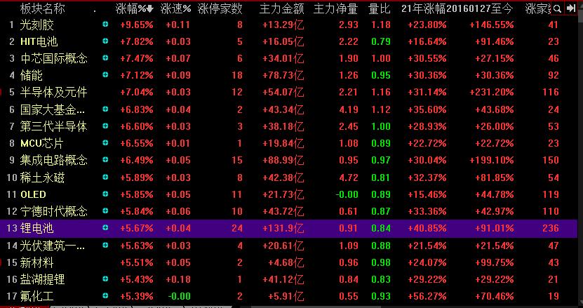 历史上创业板指最接近上证指数,创业板指数超过上证意味着什么