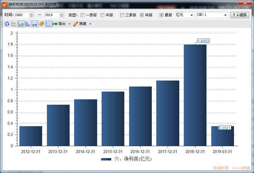 坤彩科技工艺,隐形冠军坤彩科技