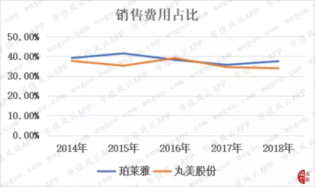 珀莱雅美妆内容,珀莱雅美妆销量排行