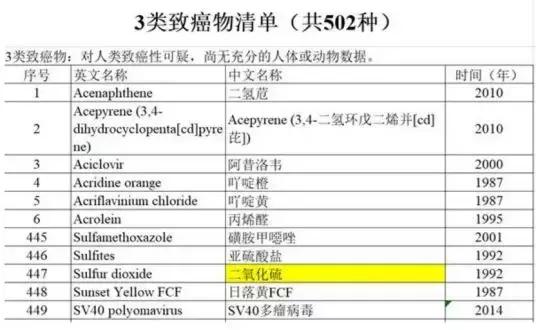 洽洽瓜子香港,洽洽瓜子硫残留