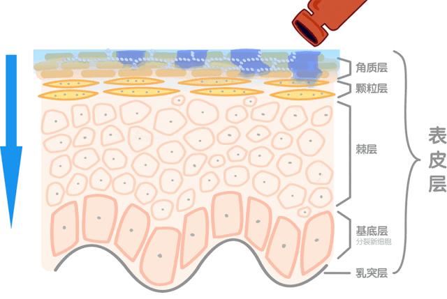 玻尿酸补水保湿效果好吗,玻尿酸保湿效果如何