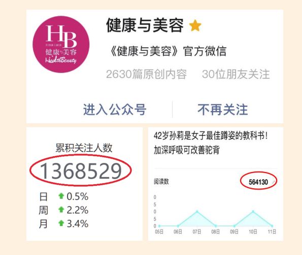 不负时光感恩同行《健康与美容》杂志创刊27周年特辑