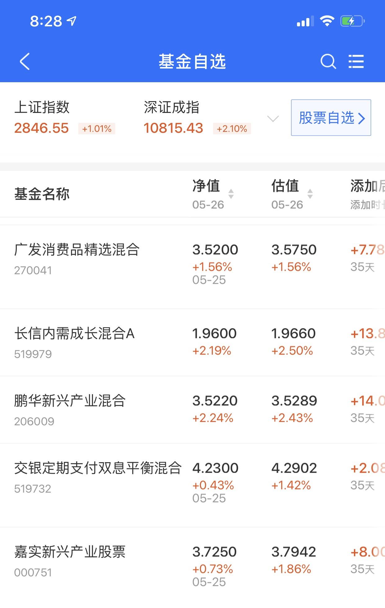 5.26|元宝养基金复盘总结继续躺赢