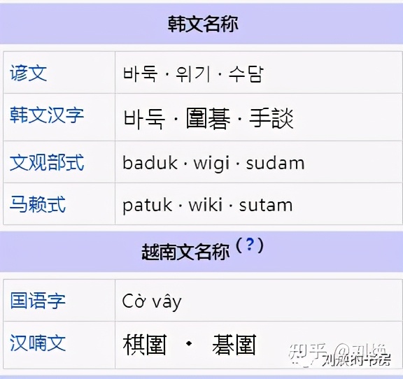 为什么英文中禅叫做“zen”，围棋叫做“go”，茶叫做“tea”？