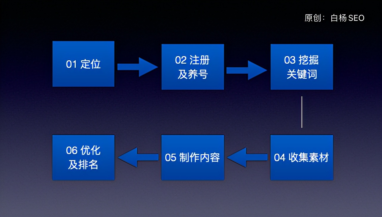 5000+字实战分享如何从0-1做好知乎排名和引流「干货」