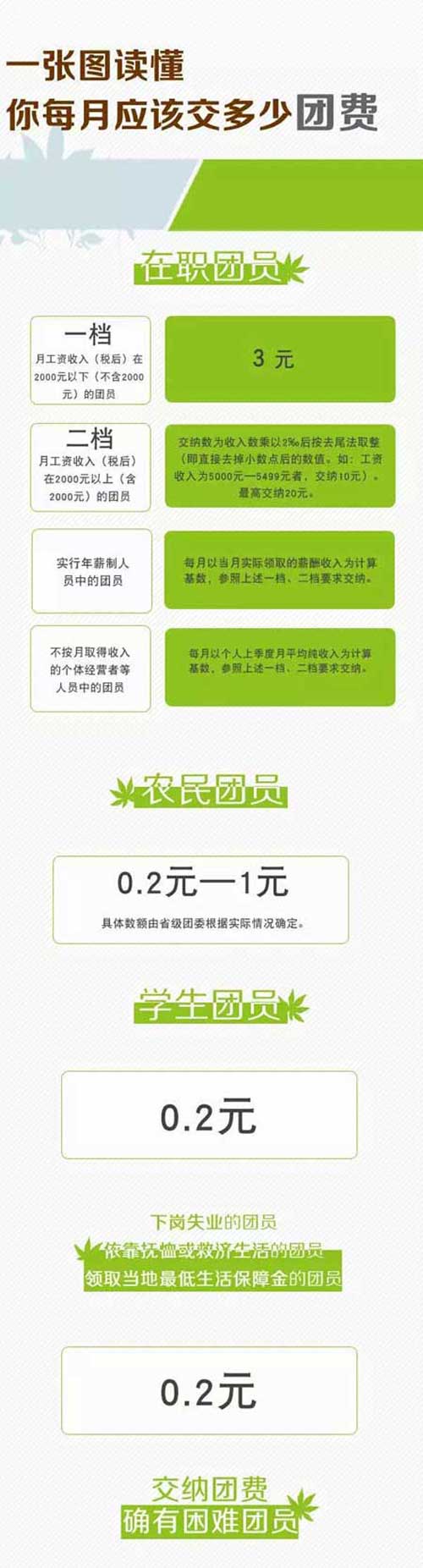 团员档案丢了影响研究生录取吗,团员档案丢了学校有责任吗