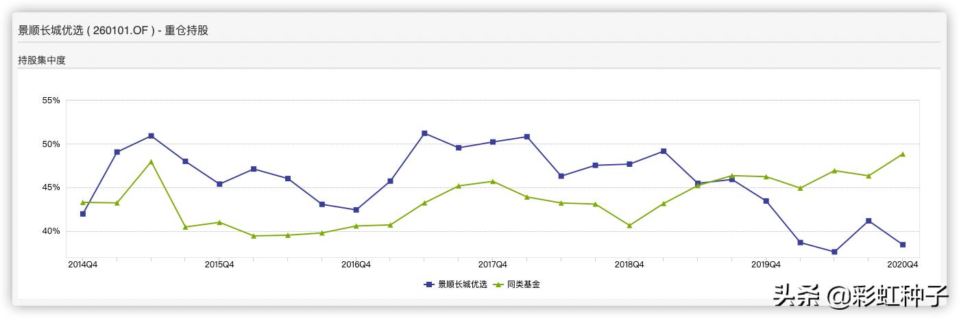 景顺长城成长龙头,景顺长城杨锐文