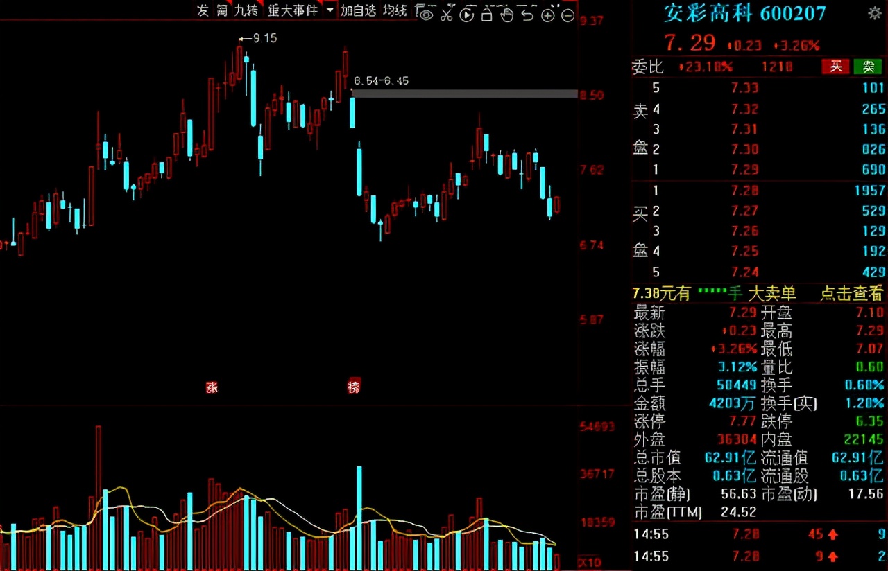 关于天然气的强势股,天然气供应过剩价格持续低迷