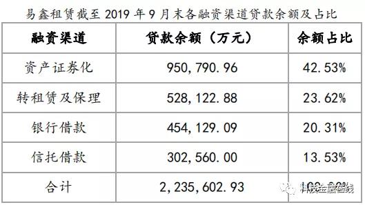 易鑫租赁的利息和违约金违法吗 (易鑫租赁融资能拿到绿本不)
