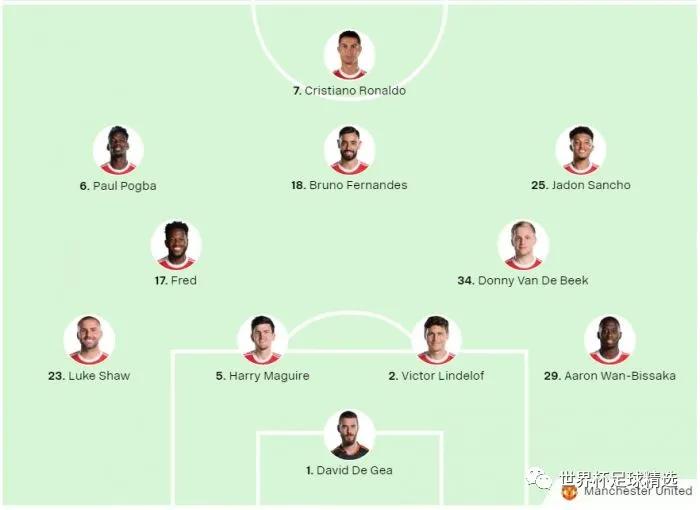 欧冠杯小组赛第二轮分组表,2023-24欧冠杯赛程安排