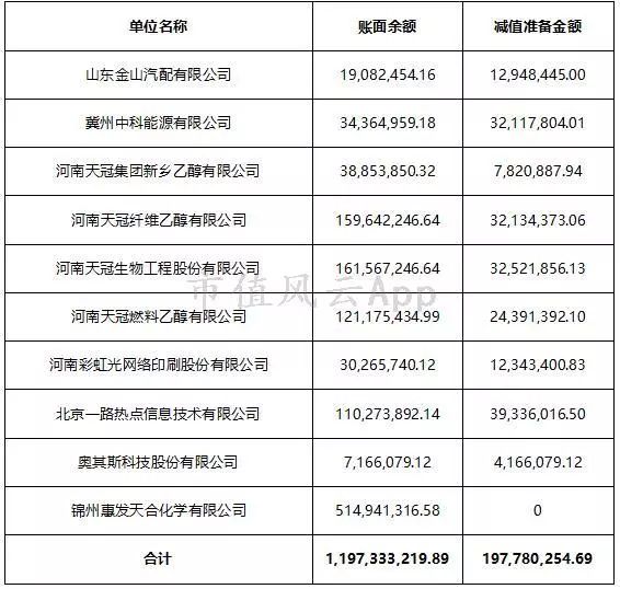 金洲慈航亏损案例,金洲慈航好不好