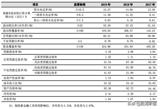 财报季|低利率下承压，“伪金融危机”前夕的银行业