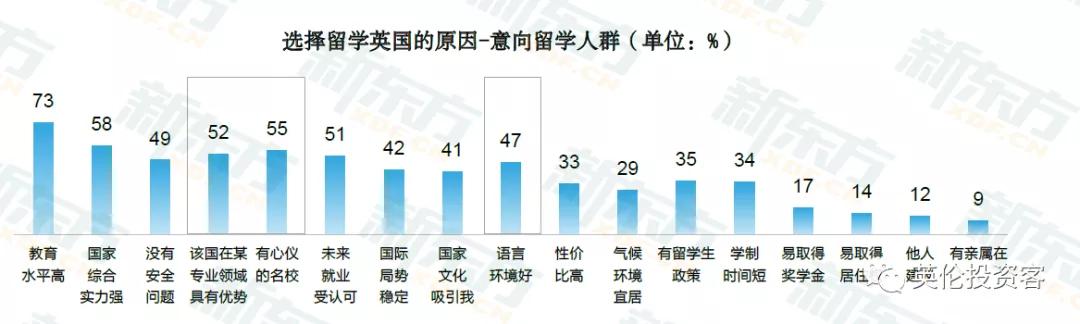 疫情之下，七成中国留学生如期入读英国大学