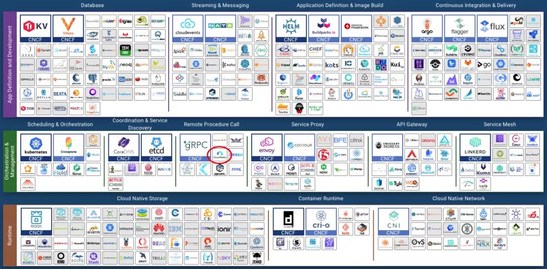 字节跳动的微服务架构,字节跳动和阿里云服务器