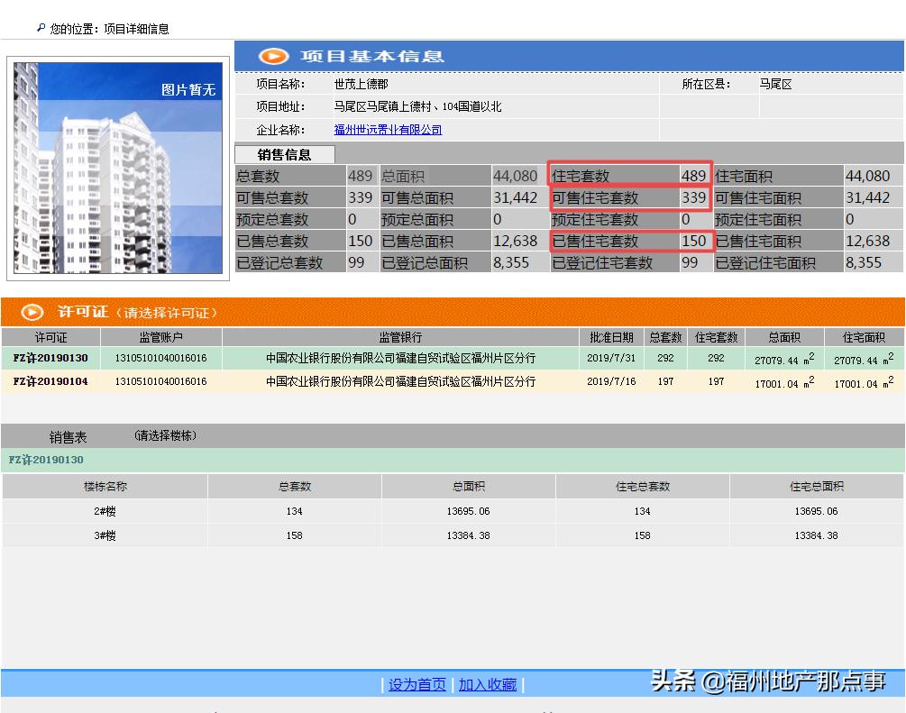 福州马尾房价下跌一览表,闽侯还是马尾买房好