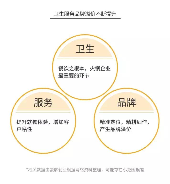 火锅加盟店的利润分析,小火锅利润分析