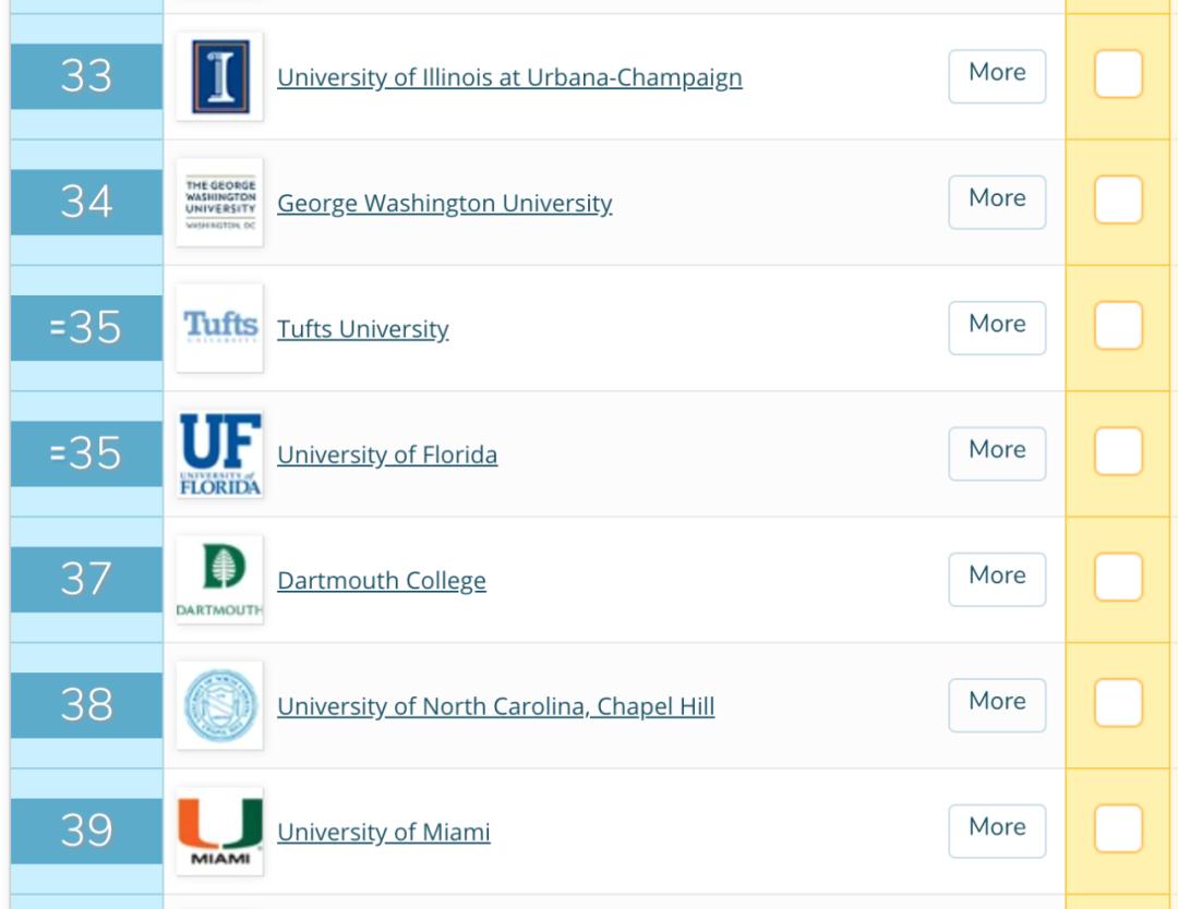 2020年QS美国大学排名首次发布，这些信息说明榜单靠谱