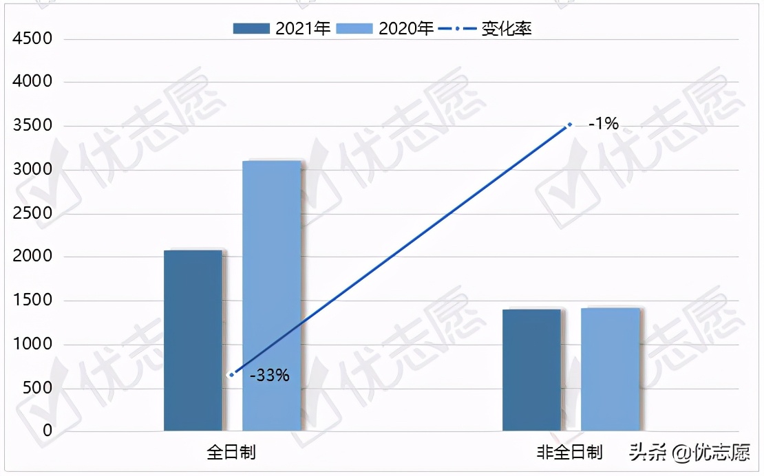 山东大学研究生专硕2024年扩招,2024山东大学研究生扩招政策