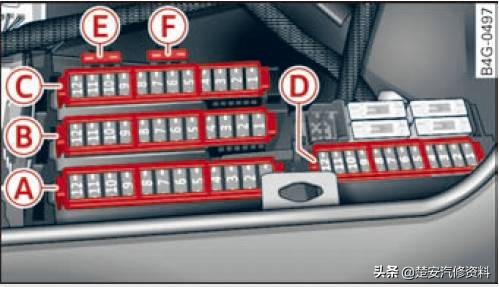 奥迪a4大灯保险丝在哪个位置,奥迪a6远光灯保险丝位置示意图