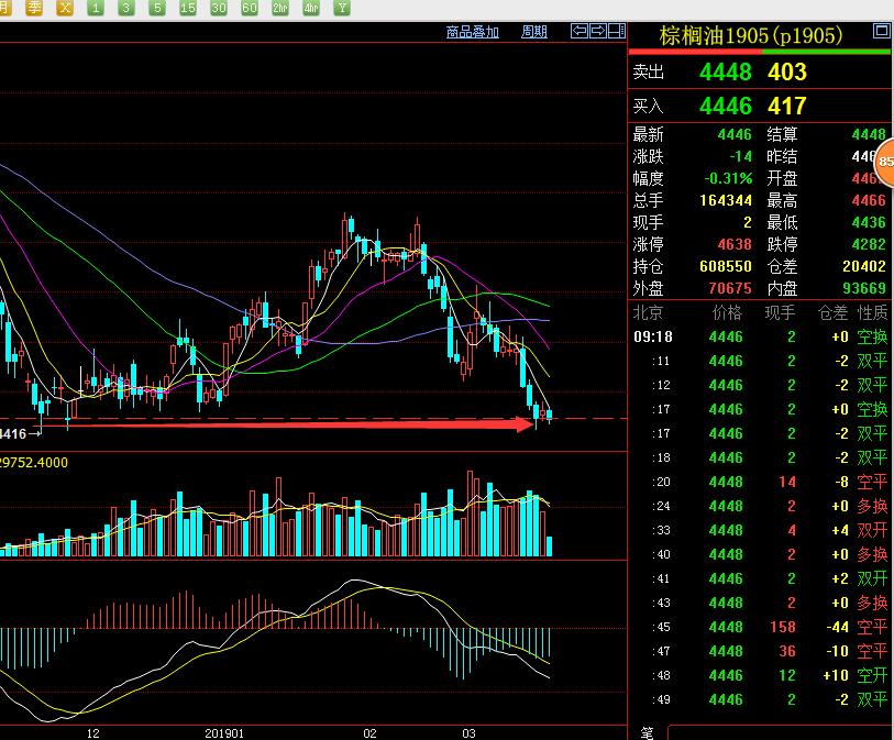 期货交易日内投机常用技巧与实战,期货投机持仓