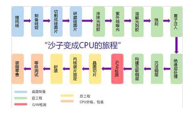 中国最新的芯片技术,中国的科技核心技术世界第几