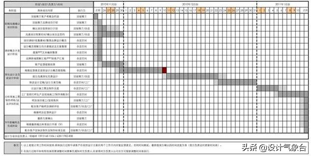 甲方合适的设计就是好的设计吗,好的设计一定要有一个好的甲方