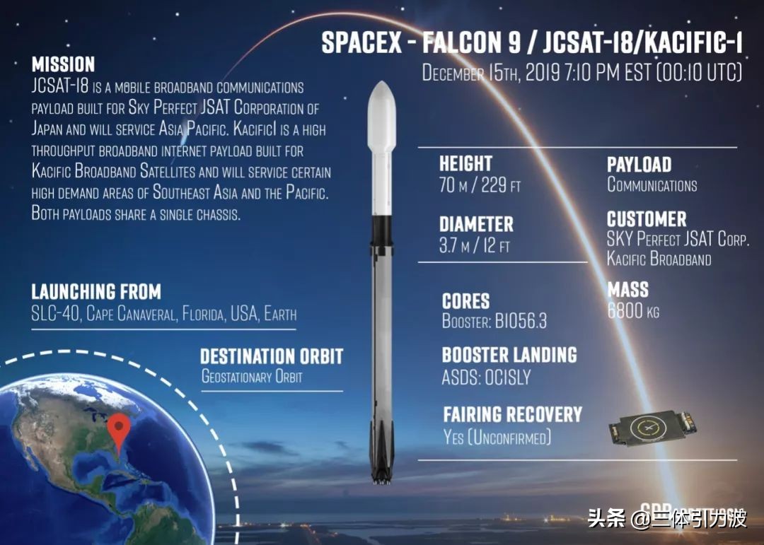spacex发射一级火箭会回收吗,spacex首次成功回收一级火箭