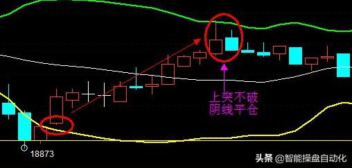 布林带的买卖点,布林带买卖