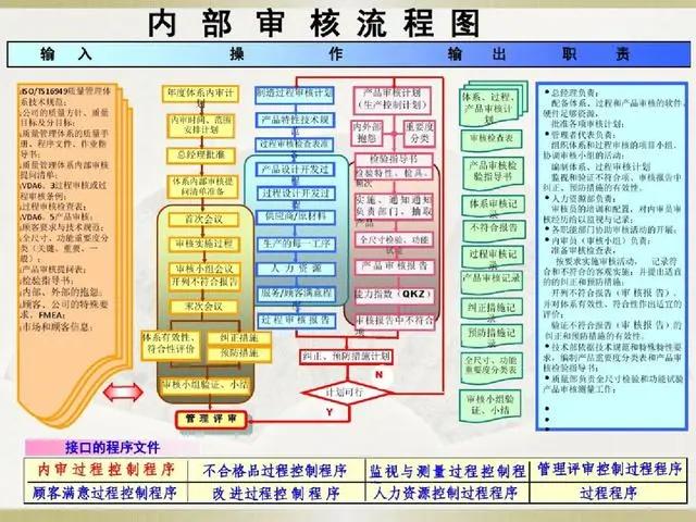 产品经理必备的3种流程图,19张必备流程图
