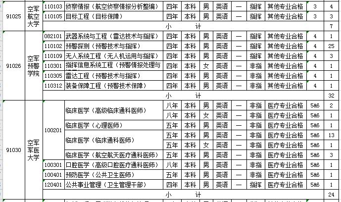 2021军校志愿填报技巧直播,山东军校志愿填报