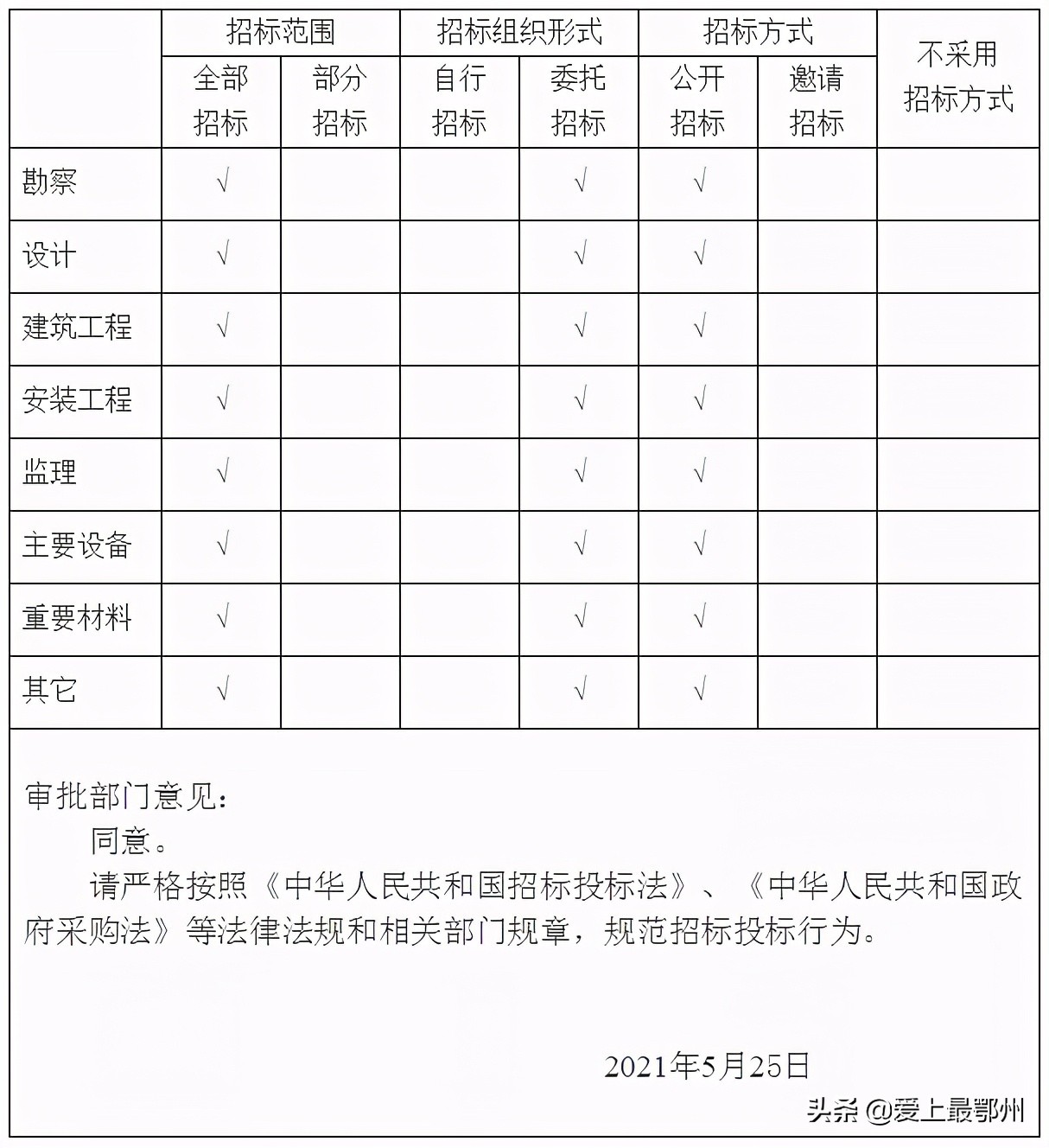鄂州投资60亿,鄂州新建的医疗综合体在哪里