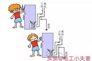 火线零线地线颜色一样断了怎么接,火线零线地线接错了会有什么后果