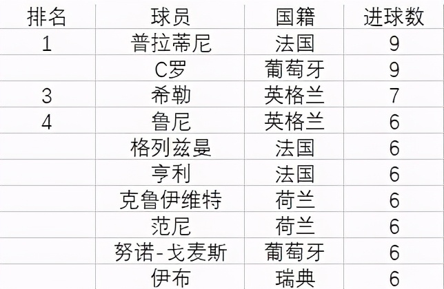 历届欧洲杯完整数据,欧洲杯历届数据