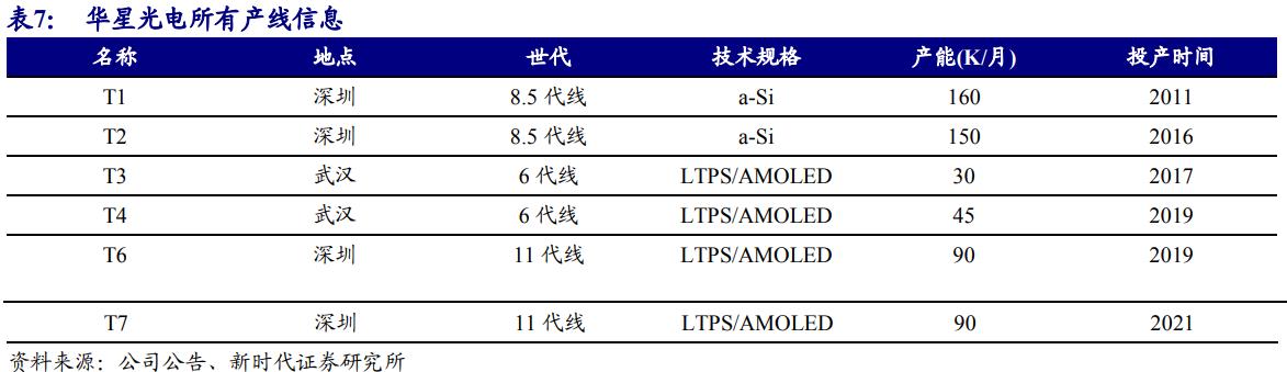 京东方深度解析,京东方n50和友达6.0面板哪个好