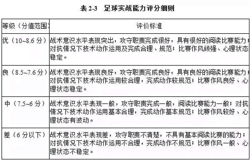 2022体育单招足球院校招生标准,甘肃体育足球单招在什么地方考