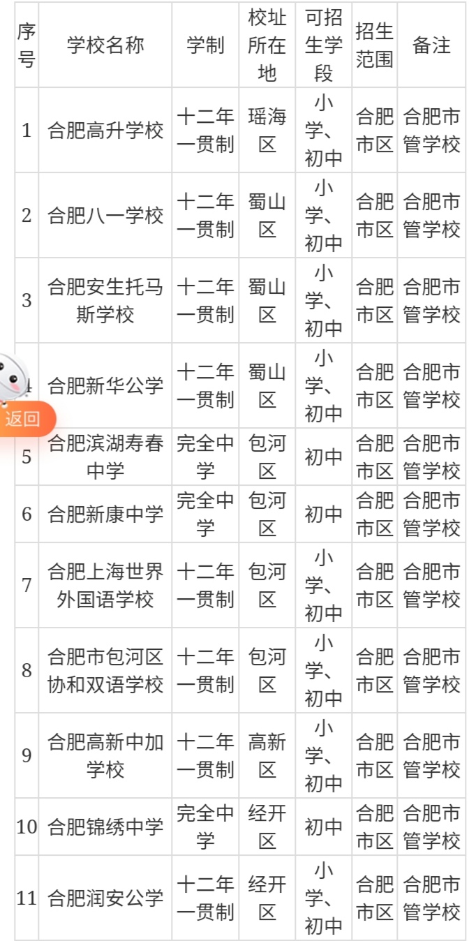 合肥有没有好的民办初中,合肥民办初中学校排名